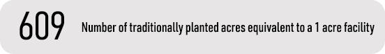 609 — Number of traditionally planted acres equivalent to a 1 acre facility