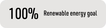 100% — Renewable energy goal